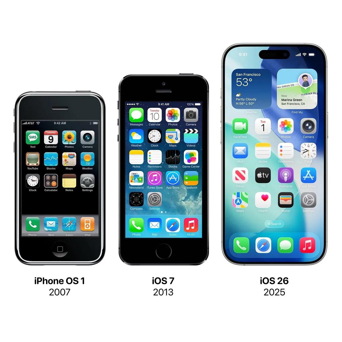 The Evolution of iPhone Innovation: iPhone 1st gen vs iPhone 18 Pro Max