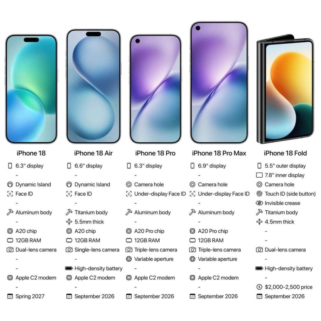 Iphone 18 different versions 