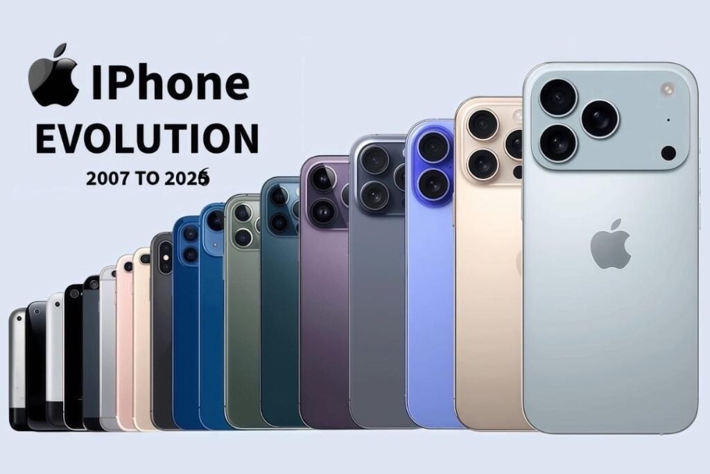 iPhone evolution 2026