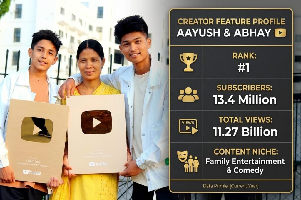 Ayush & Abhay-Biggest Nepali YouTube Channels