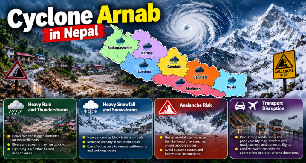 Cyclone Arnab impact in Nepal