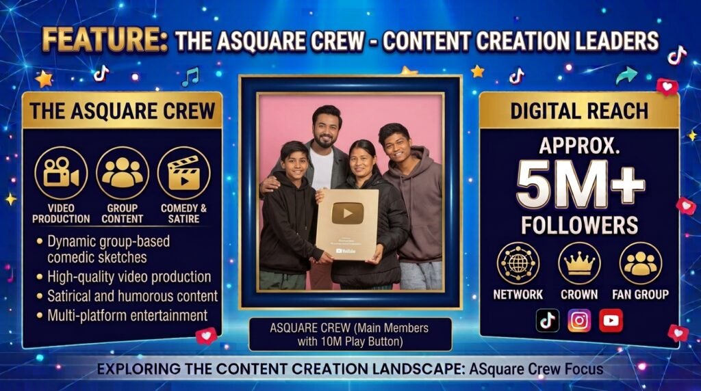 The Asquare Crew-viral Nepali TikTokers in 2026- Popular Creators to Know